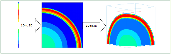ALE与S-ALE 相同与不同的图6